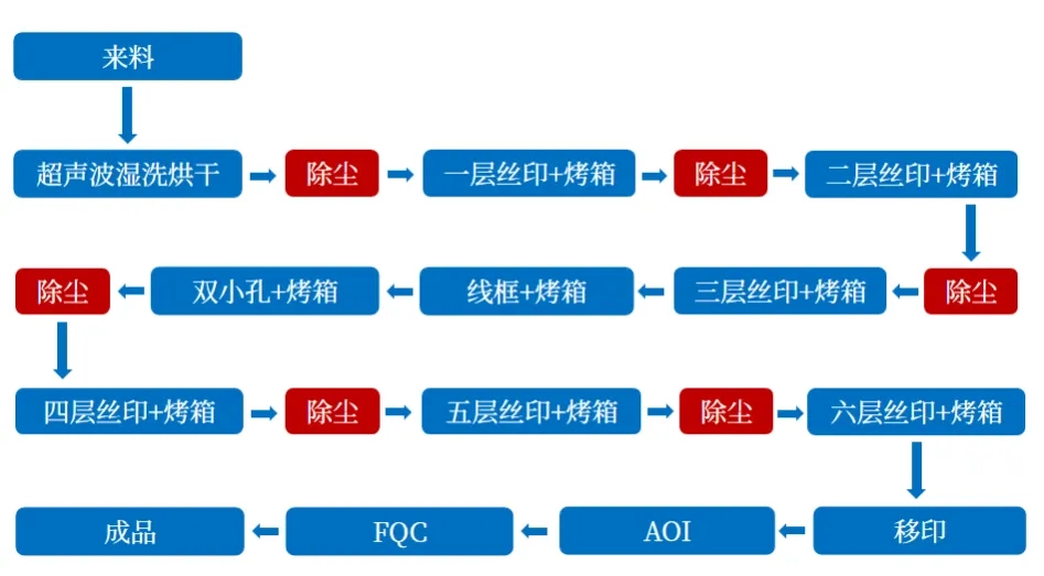 手機(jī)玻璃蓋板絲印工藝流程.webp.jpg 手機(jī)玻璃蓋板絲印工藝流程.webp.jpg